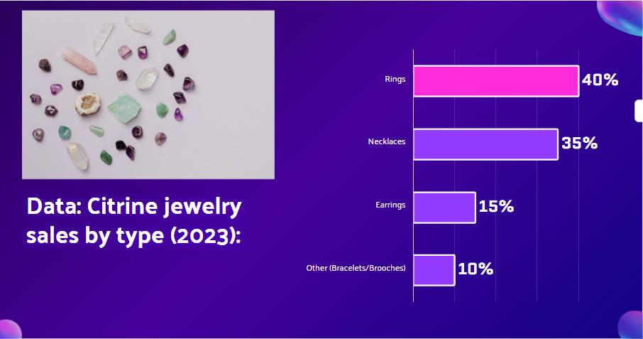 data Citrine jewelry Bar Chart